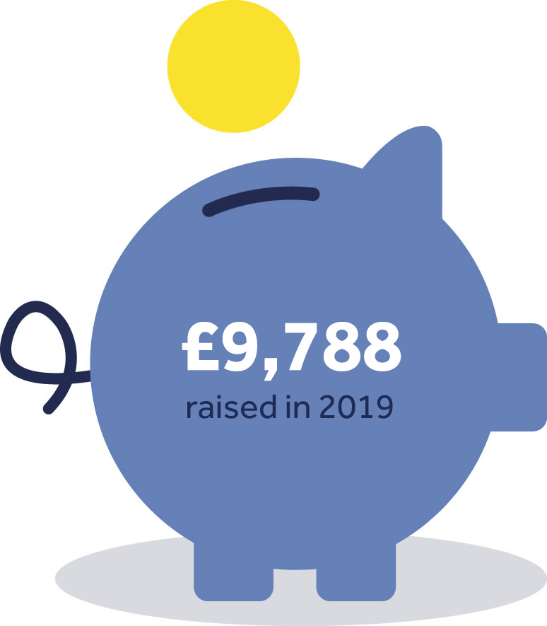 £9,787 raised in 2019