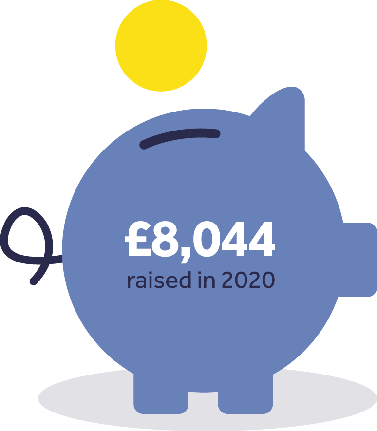 £8,044 raised in 2019