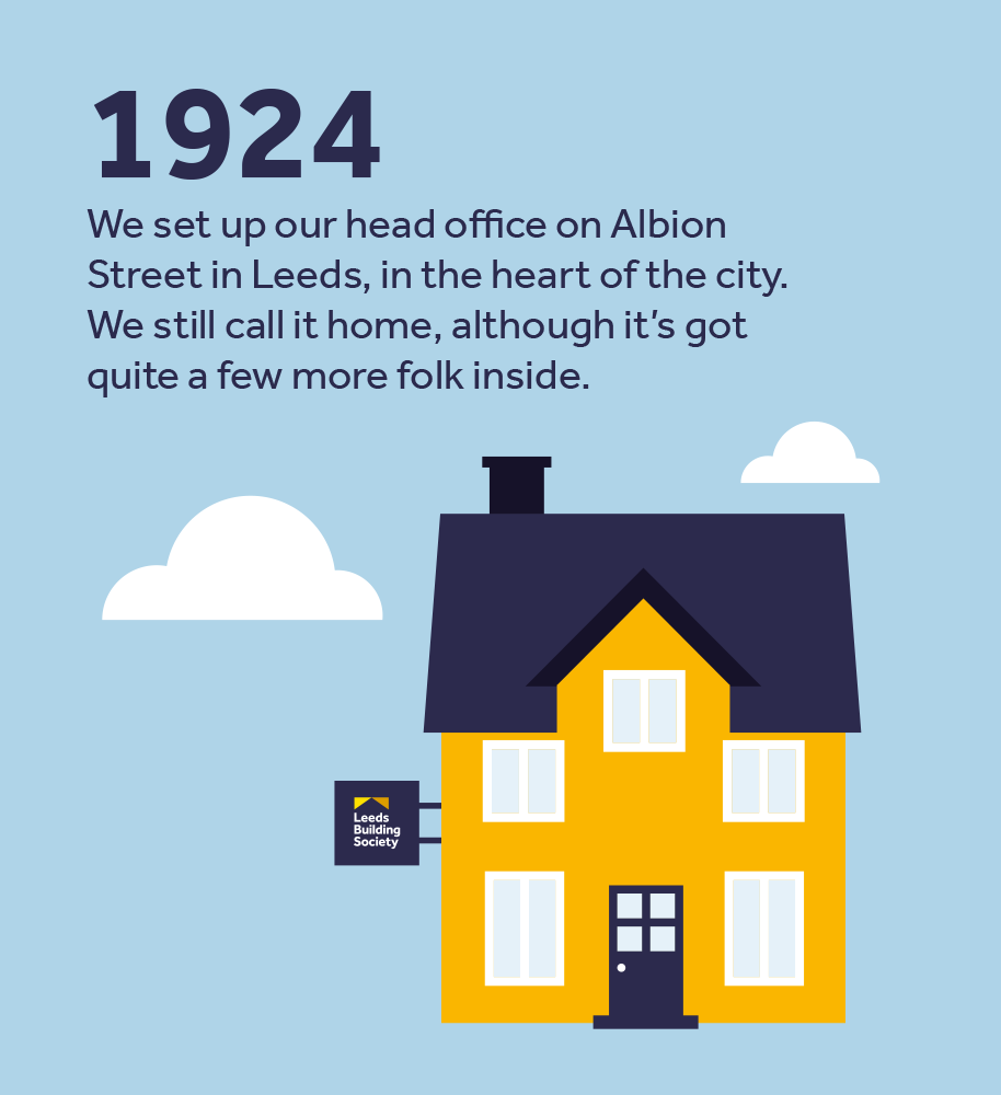 1924 - Head office on Albion Street opened up