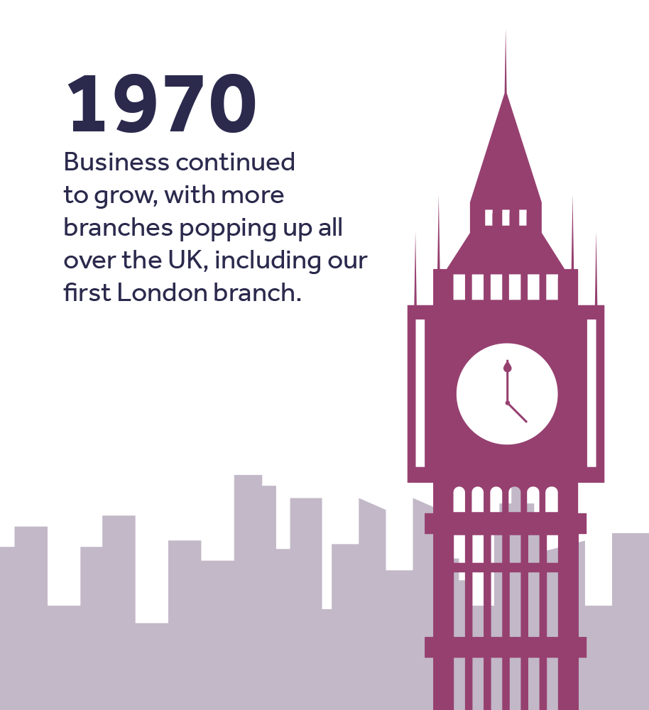 1970 - More branches opened - including one in London