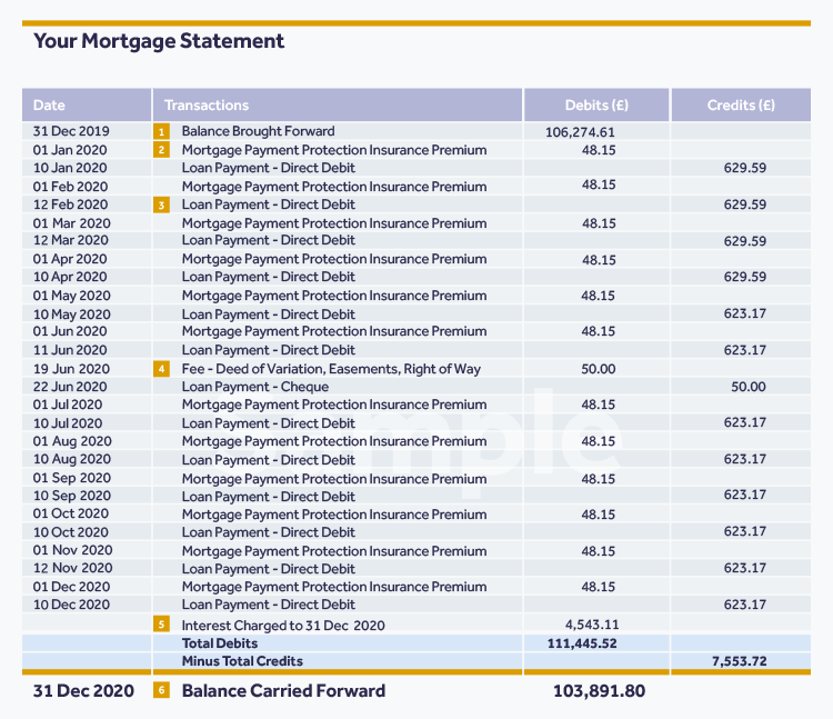 An example of the top half of a Mortgage Statement