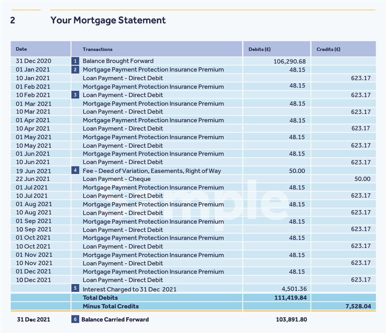 Mortgage Statement Leeds Building Society