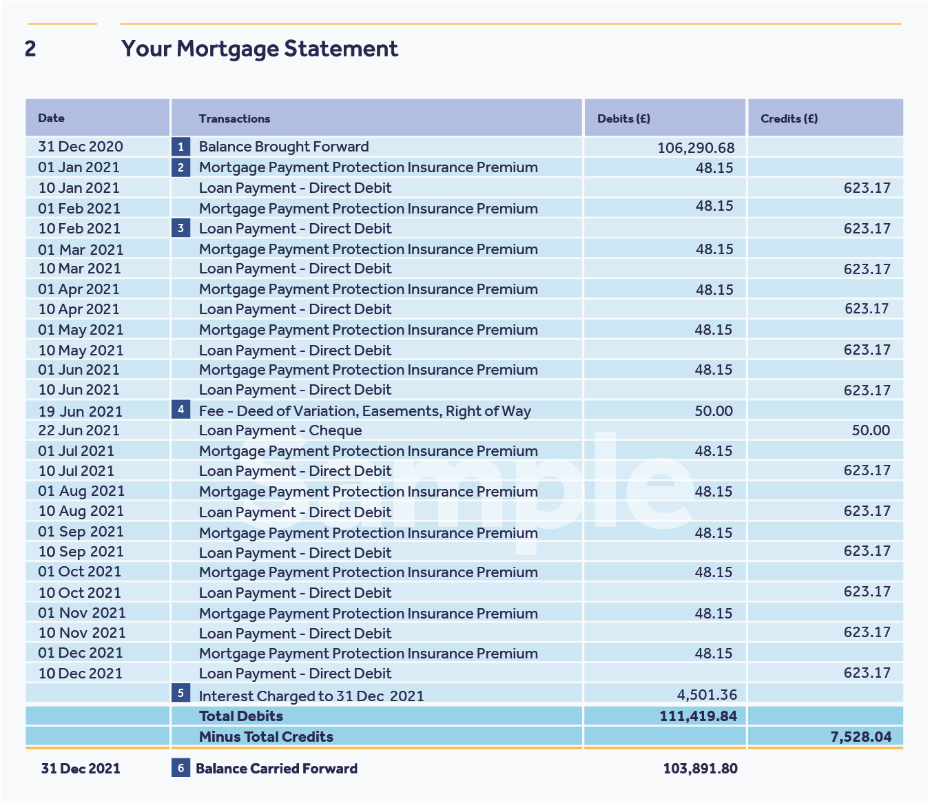 Example mortgage statement