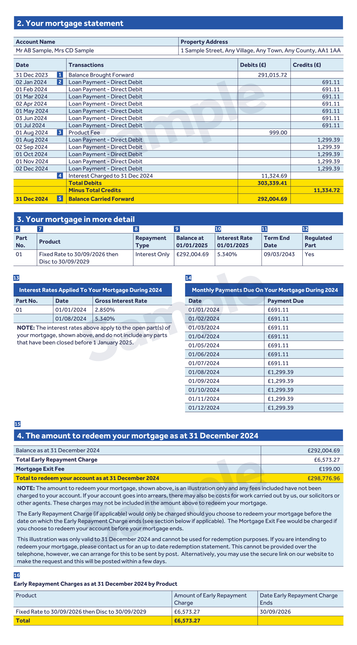 Your mortgage statement