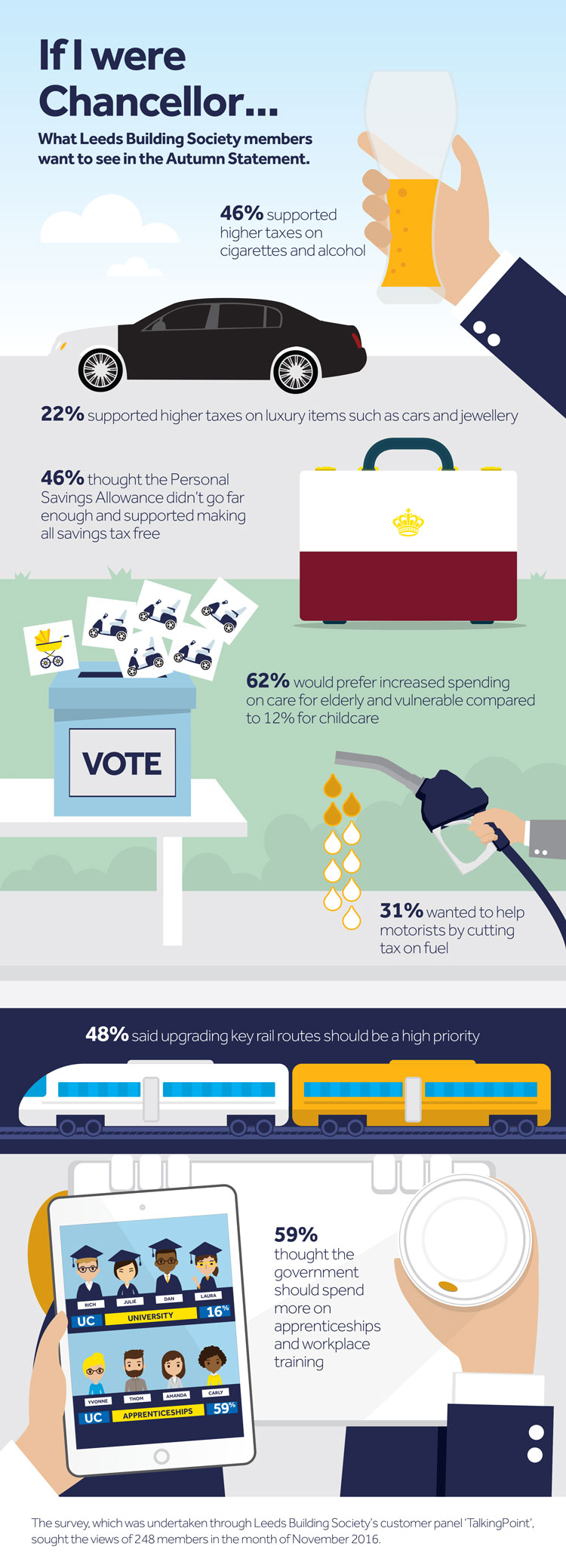 Autumn Statement Infographic