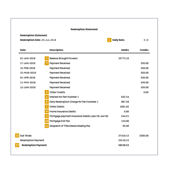 An example of the Mortgage Redemption Statement