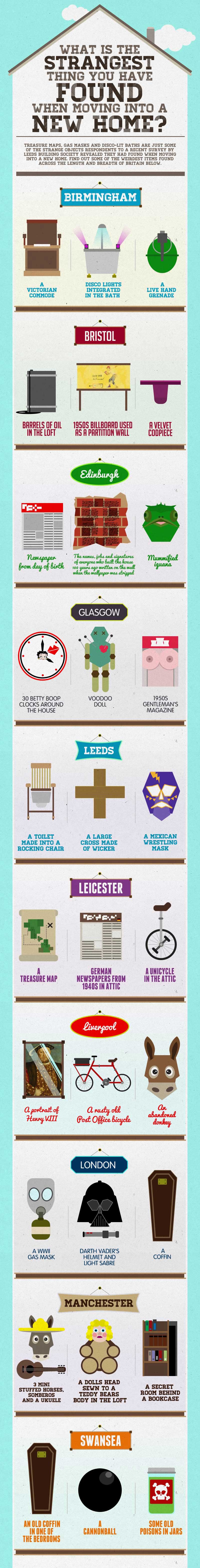 Strangest Things Found in a New Home Infographic
